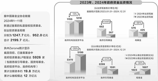 “顶层设计”为股权投资领航定向，近20万亿政府投资基金迎变局-第1张图片