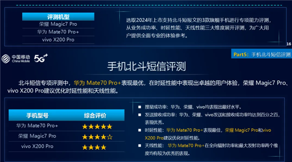 通信强的飞起！华为Mate 70 Pro+北斗短信/定位获中国移动评测五星 排名第一-第3张图片