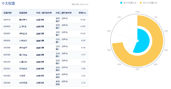 白酒龙头密集分红！资金持续加码，食品ETF（515710）20日吸金4780万元！-第3张图片