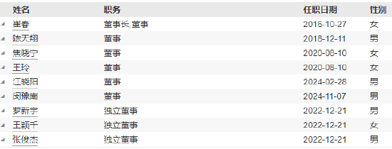 任期2年297天 华泰证券资产管理副总经理潘熙离任-第3张图片