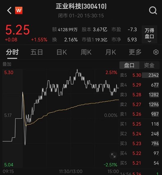 预计2024年至少亏损1.9亿元，这家A股公司全体高管自愿降薪20%-第3张图片