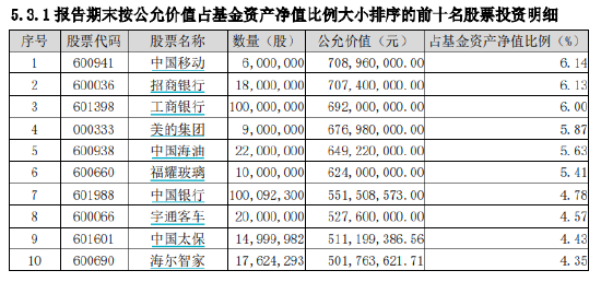 “南宋派”银华焦巍2024四季报“千字文”：四只产品未达预期 直面被动管理与新消费、AI挑战-第2张图片