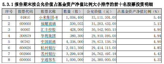 “南宋派”银华焦巍2024四季报“千字文”：四只产品未达预期 直面被动管理与新消费、AI挑战-第3张图片