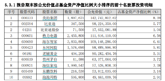“南宋派”银华焦巍2024四季报“千字文”：四只产品未达预期 直面被动管理与新消费、AI挑战-第6张图片