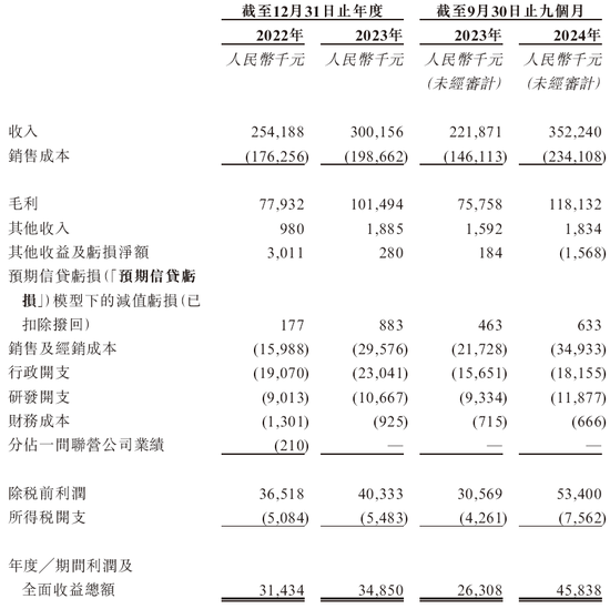 大行DAHON，全球最大的折叠自行车公司，递交招股书，中信建投国际独家保荐-第7张图片