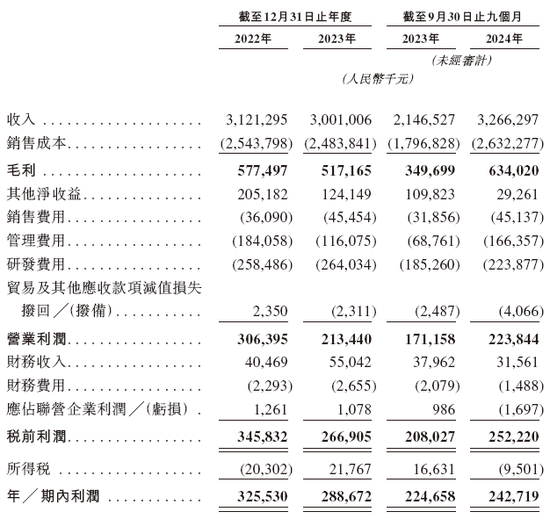 歌尔股份分拆歌尔微电子拟赴香港上市，中金公司、中信建投、招银国际、瑞银联席保荐-第5张图片