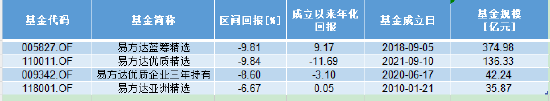 最新持仓浮出水面！易方达张坤透露“高质量和高股息率两种属性的资产越来越多”-第1张图片