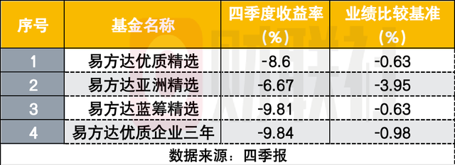 9·24后规模反减百亿，张坤如何调仓？头号重仓股变了-第2张图片