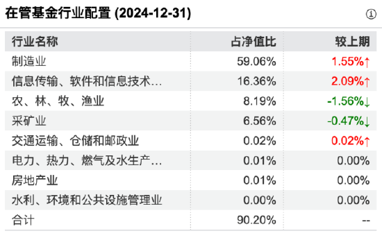 拥抱寒武纪后果断抽身：万家基金莫海波四季度剔除重仓股寒武纪，表示看好光伏、AI与农林牧渔-第3张图片