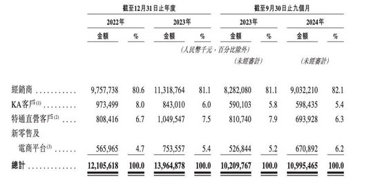 224亿市值速冻一哥，要赴港IPO了-第3张图片