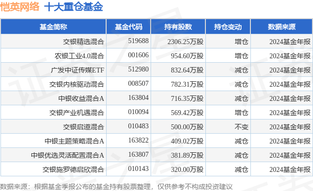 1月21日恺英网络涨6.23%，交银精选混合基金重仓该股-第1张图片