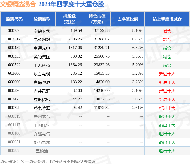 1月21日恺英网络涨6.23%，交银精选混合基金重仓该股-第2张图片