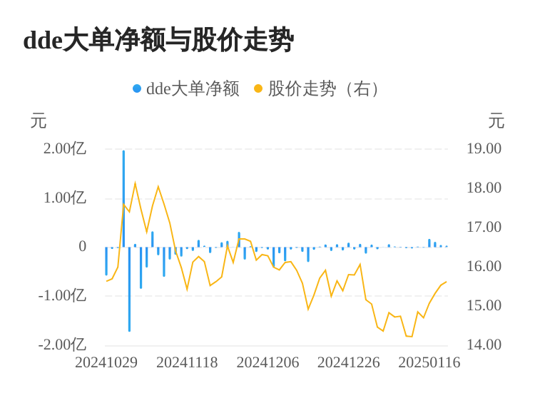 同兴达主力资金持续净流入，3日共净流入1854.60万元-第1张图片