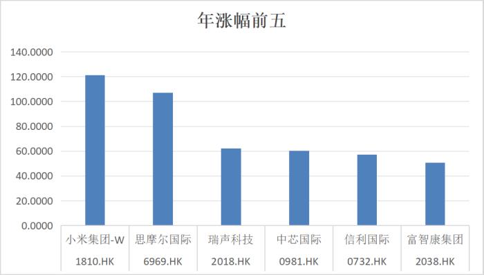 复盘2024：瑞声科技王者归来，业绩与股价双重飞跃-第2张图片