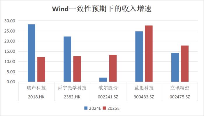复盘2024：瑞声科技王者归来，业绩与股价双重飞跃-第3张图片