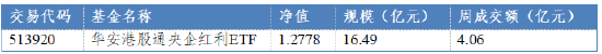华安基金：港股市场情绪回暖，关注特朗普政策落地情况-第1张图片