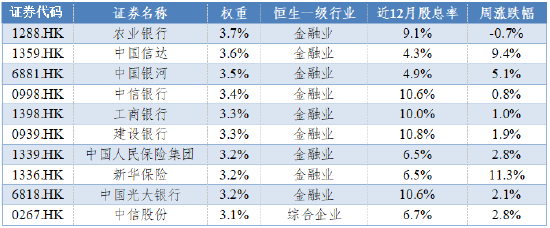 华安基金：港股市场情绪回暖，关注特朗普政策落地情况-第2张图片