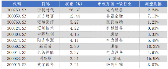 华安基金：A股大幅反弹，创业板50指数涨4.76%-第2张图片