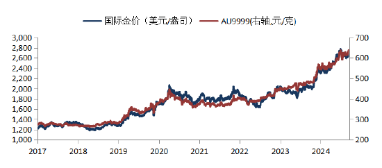 华安基金：通胀走弱抬升降息预期，本周关注特朗普就职-第1张图片