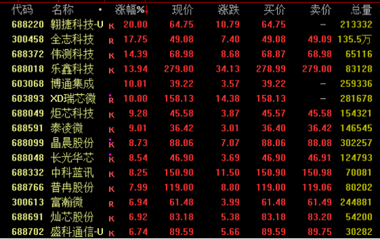 热门赛道，强势爆发！-第1张图片