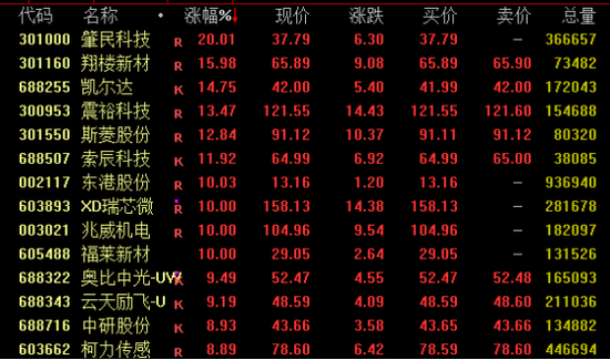 热门赛道，强势爆发！-第2张图片