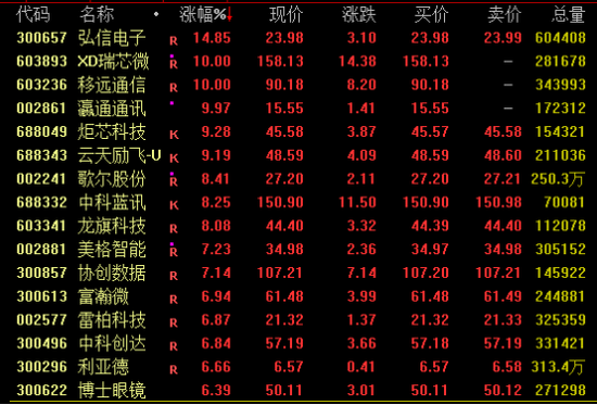 热门赛道，强势爆发！-第3张图片