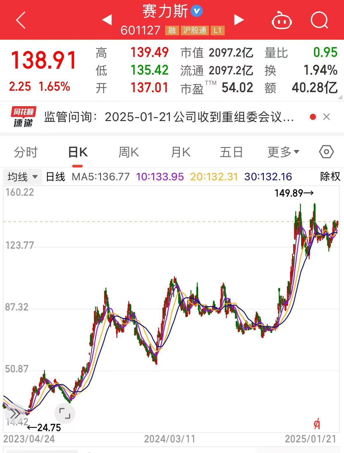赛力斯：预计2024年营收最高1467亿元 净利润最高60亿元！股价去年涨了75% 问界卖“爆”了-第2张图片