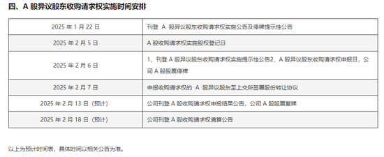 刚刚公告:2月6日起停牌-第3张图片