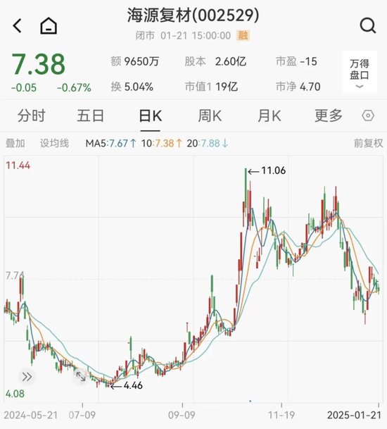 预计2024年业绩继续亏损，海源复材可能被实施退市风险警示-第4张图片