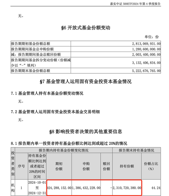 中央汇金，加仓！-第1张图片