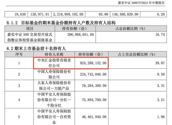 中央汇金，加仓！-第2张图片