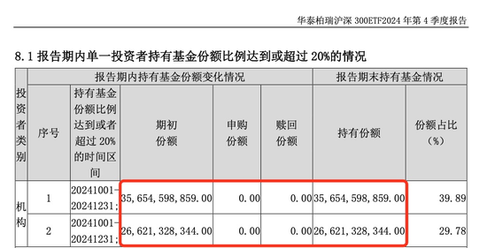 中央汇金，加仓！-第3张图片