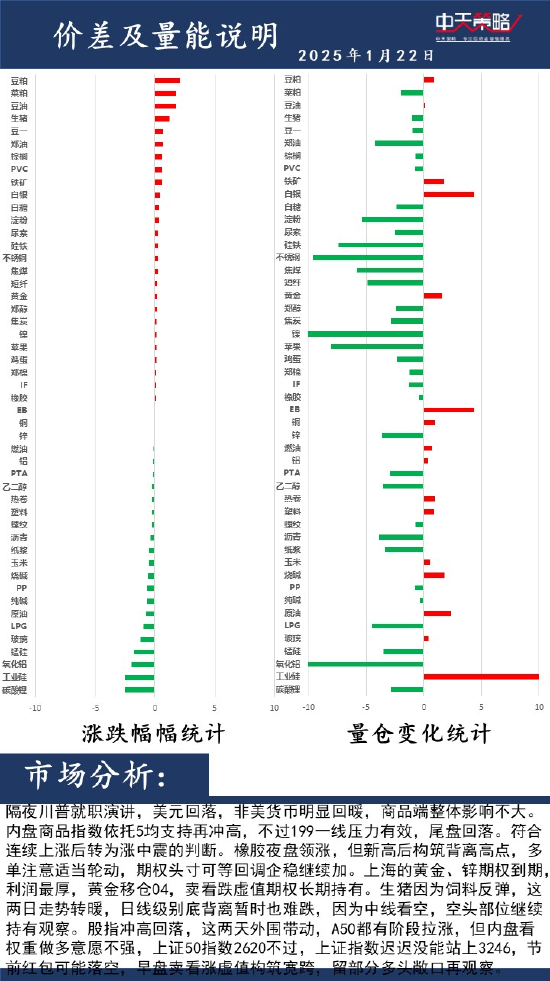 中天策略:1月22日市场分析-第2张图片