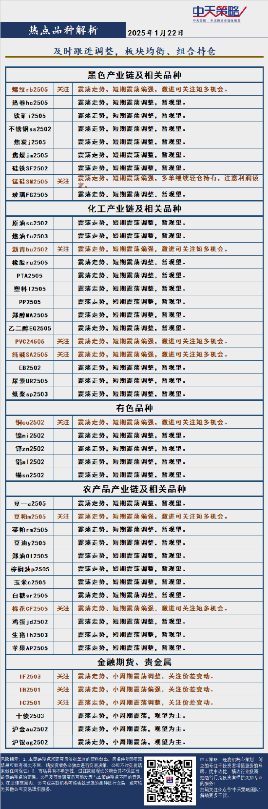 中天策略:1月22日市场分析-第4张图片