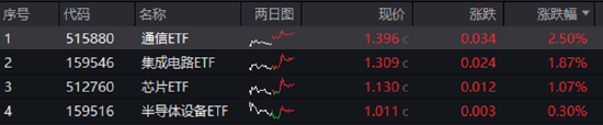 ETF日报：中证机器人指数当前的市盈率为46.04x，位于上市以来30.71%分位，投资者可关注机器人产业ETF-第3张图片