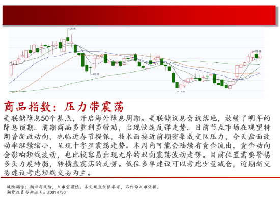 中天期货:商品指数压力带震荡 原油反弹降温-第2张图片