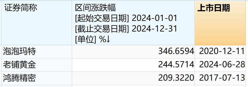 “深潜”基金季报 | 谁捕获了港股通最“牛股”？-第1张图片