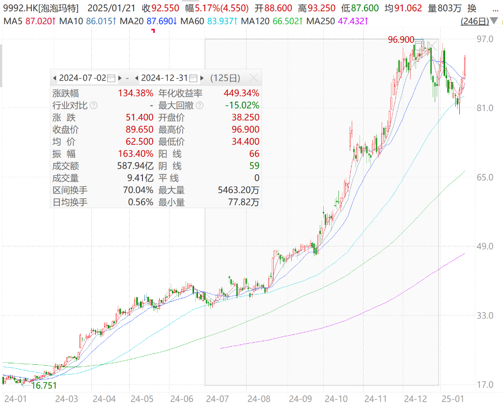 “深潜”基金季报 | 谁捕获了港股通最“牛股”？-第5张图片