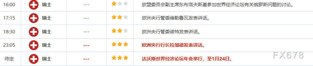 1月22日财经早餐：特朗普关税不确定影响，金价升至两个月高位，美国能源紧急状态拖累油价-第2张图片