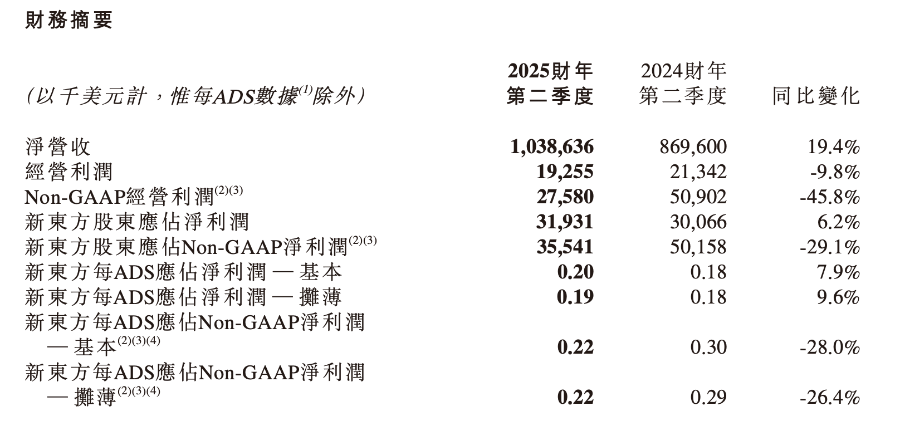 新东方、东方甄选，双双大跌-第3张图片