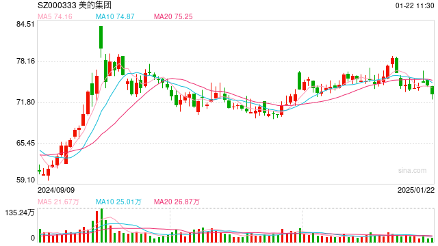 多位知名基金经理最新持仓曝光：谢治宇大调仓，朱少醒重仓了这些个股-第1张图片