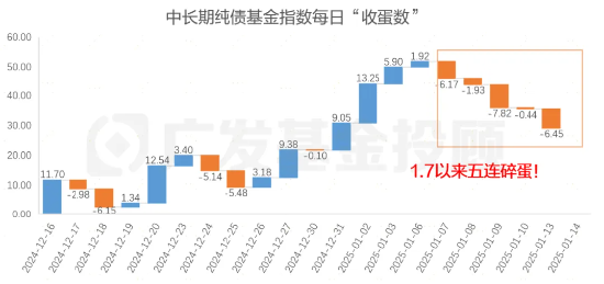 股债怎么配|债市连跌5天后强势反弹，后市怎么看？-第1张图片