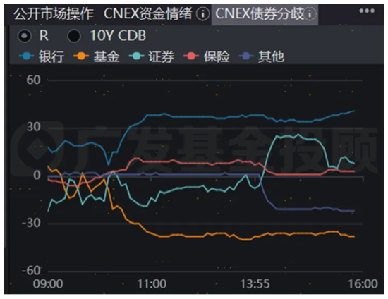 股债怎么配|债市连跌5天后强势反弹，后市怎么看？-第4张图片