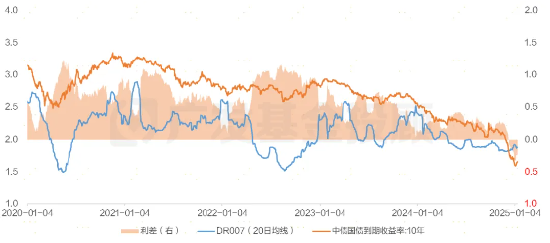 股债怎么配|债市连跌5天后强势反弹，后市怎么看？-第5张图片