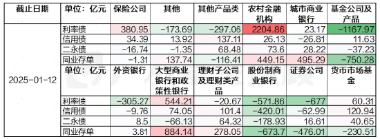 股债怎么配|债市连跌5天后强势反弹，后市怎么看？-第7张图片