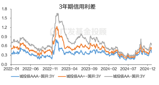 低利率时代，为何理性投资者都在紧盯这款债基投资策略？-第6张图片