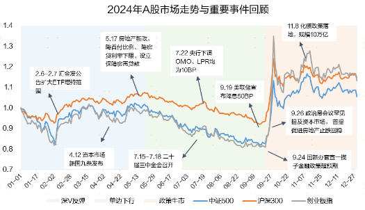 广发现丨手把手教你做资产配置（入门篇）-第2张图片