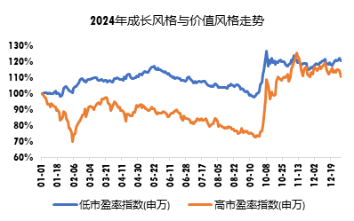 广发现丨手把手教你做资产配置（入门篇）-第4张图片