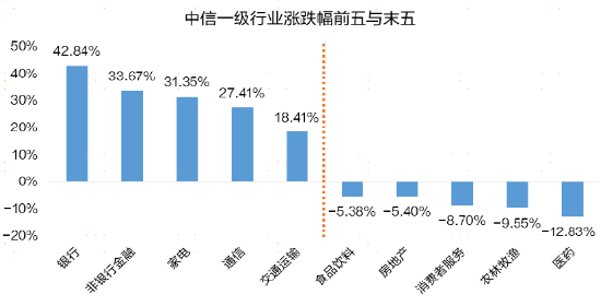 广发现丨手把手教你做资产配置（入门篇）-第5张图片