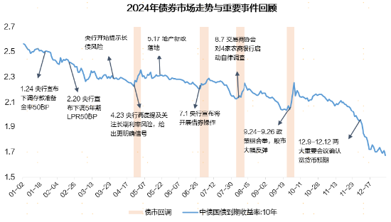 广发现丨手把手教你做资产配置（入门篇）-第6张图片